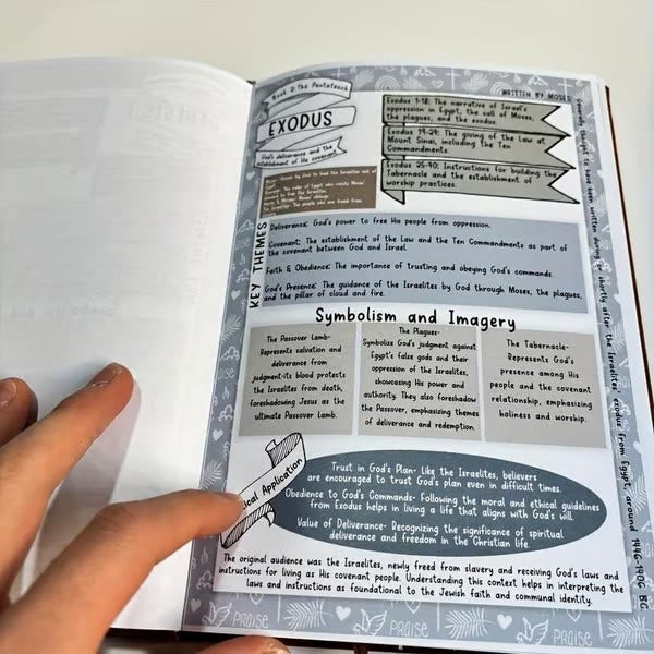 Christianartworkshop Journal de 66 pages pour l'étude biblique : méditations quotidiennes et études en groupe - image 7