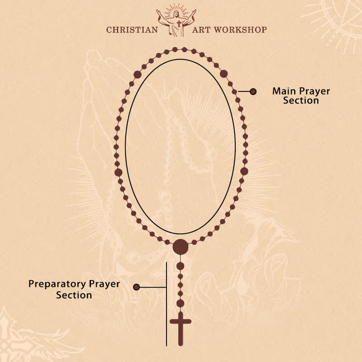 Christianartworkshop Chapelet personnalisé Royal Faith en pierre de l'empereur violet avec lettre JÉSUS personnalisée - image 12
