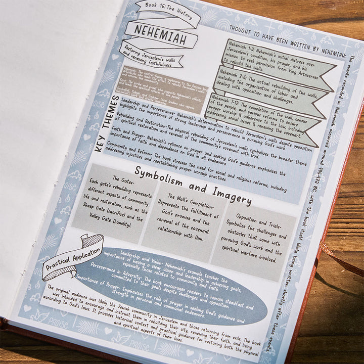 Christianartworkshop Journal de 66 pages pour l'étude biblique : méditations quotidiennes et études en groupe - image 5